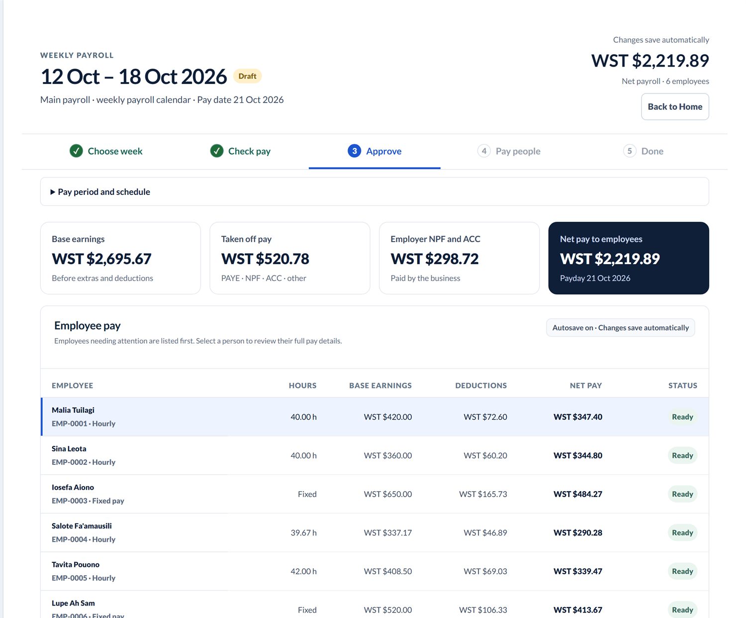 Payroll check screen: base earnings WST $2,695.67, taken off pay WST $520.78, net pay WST $2,219.89, six employees marked Ready